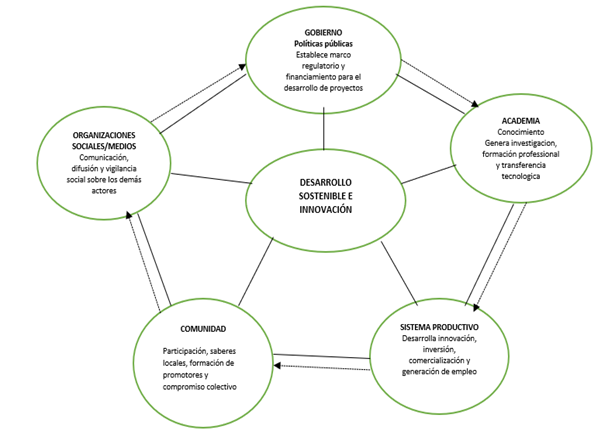 Diagrama

El contenido generado por IA puede ser incorrecto.